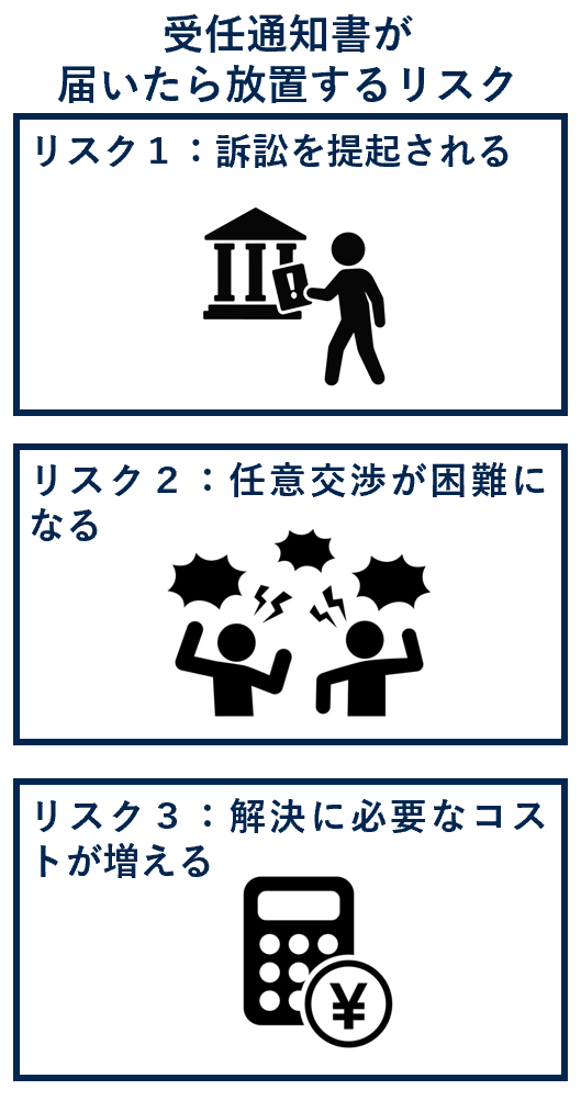 受任通知書が届いたら放置するリスク