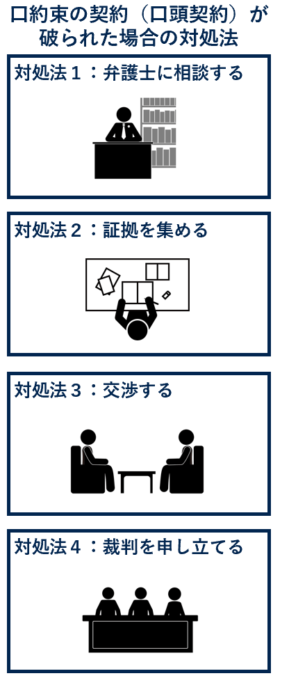 口約束の契約が破られた場合の対処法