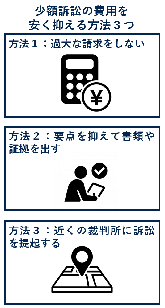 少額訴訟の費用を安く抑える方法３つ