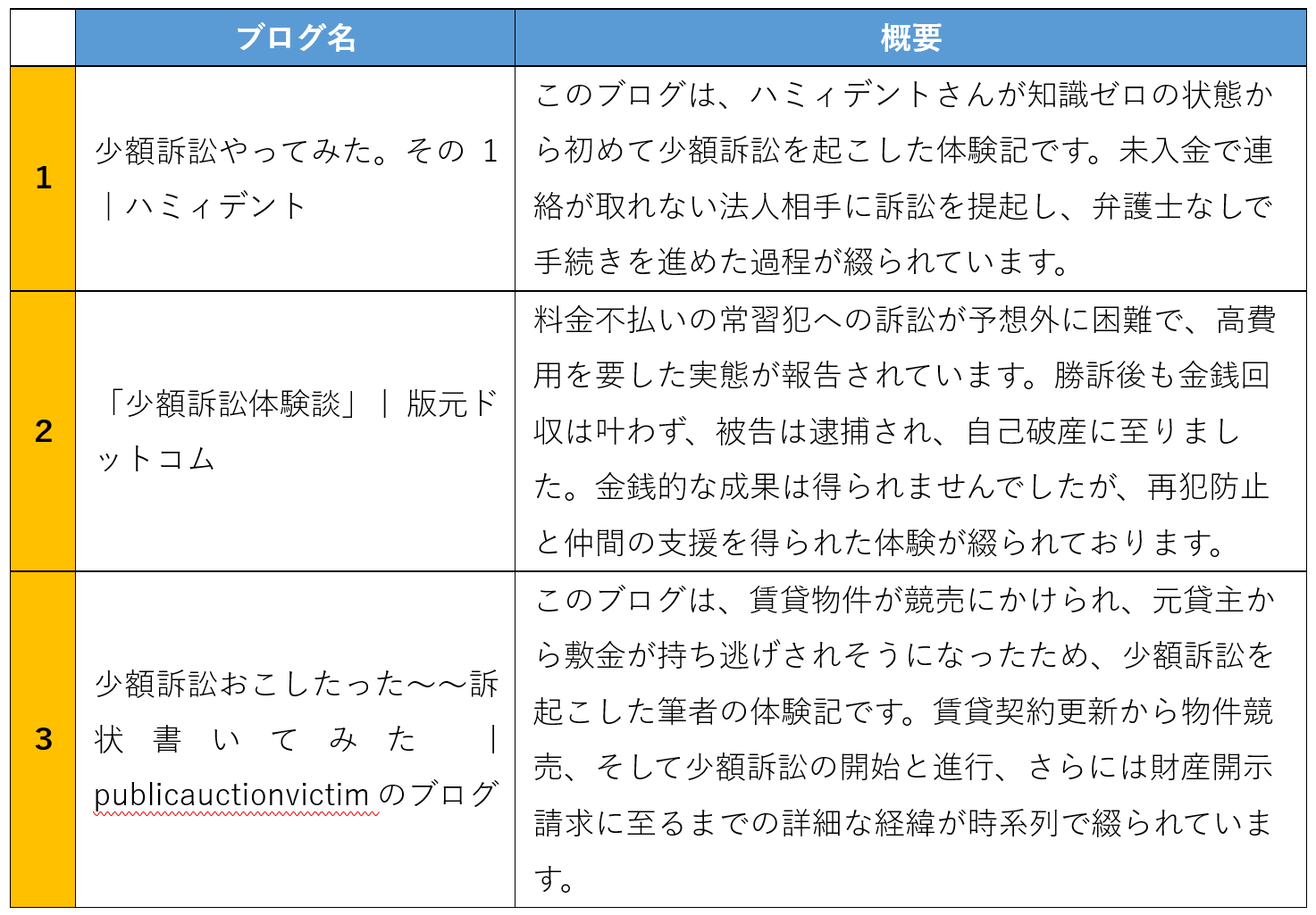 少額訴訟をやってみた体験談