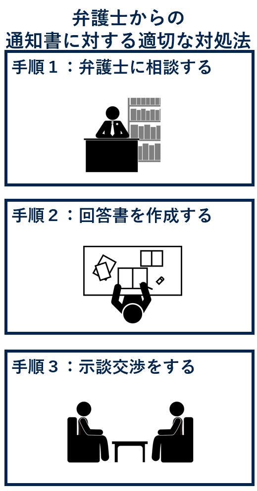 弁護士からの通知書に対する適切な対処法