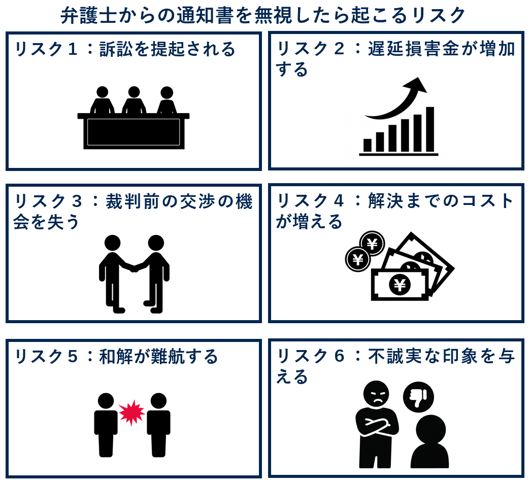 弁護士からの通知書を無視したら起こるリスク