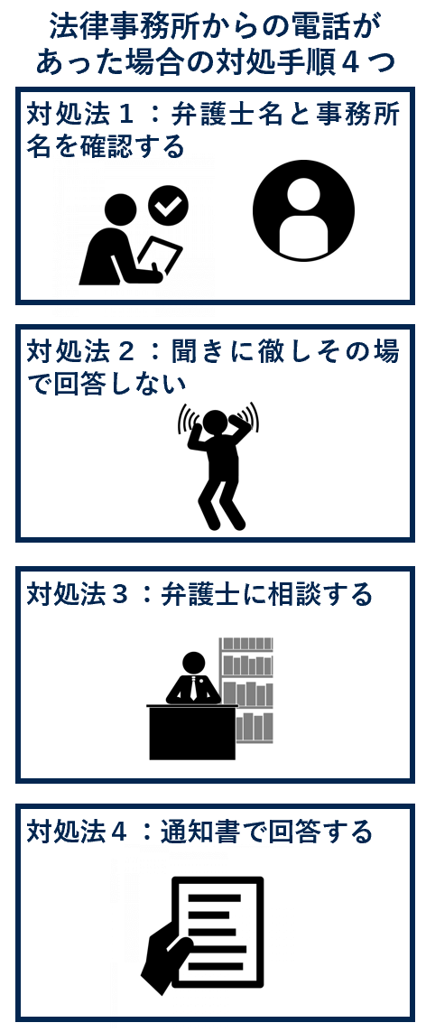 法律事務所からの電話があった場合の対処法４つ