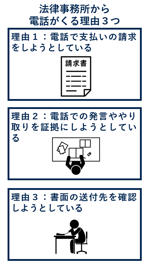 法律事務所から電話がくる理由３つ