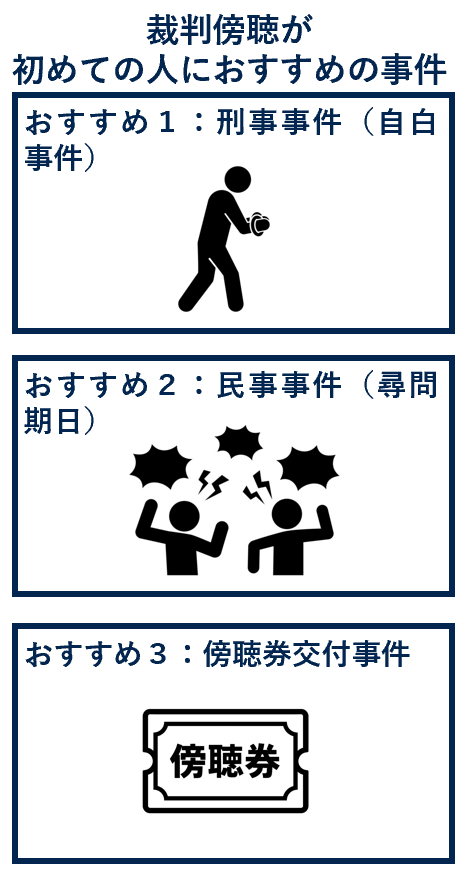 裁判傍聴が初めての人におすすめの事件