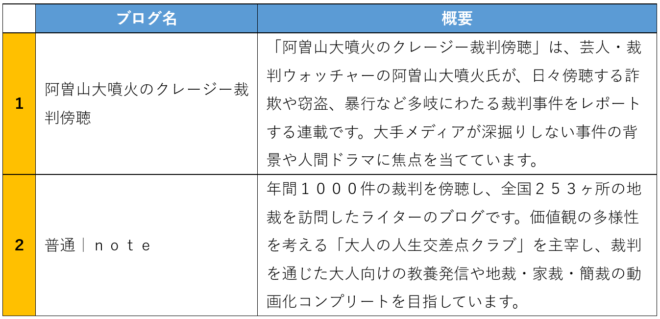 裁判傍聴をしている方のおすすめのブログ