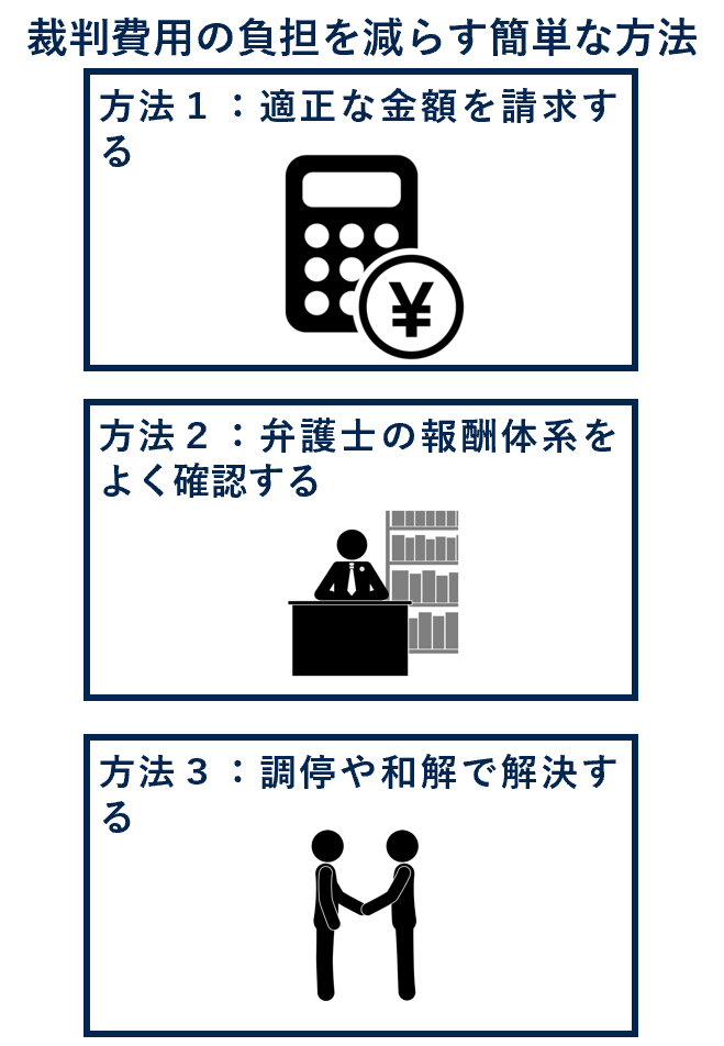 裁判費用の負担を減らす簡単な方法