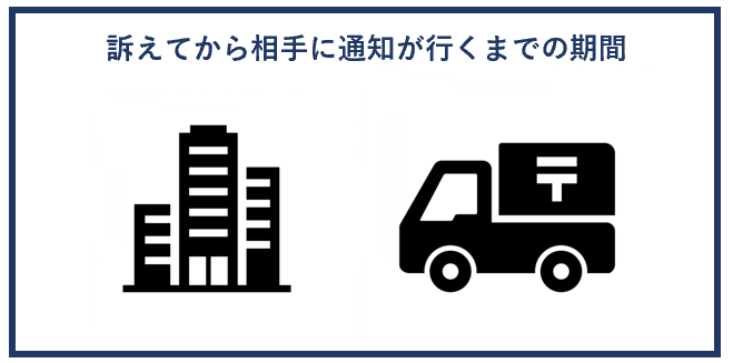 訴えてから相手に通知が行くまでの期間