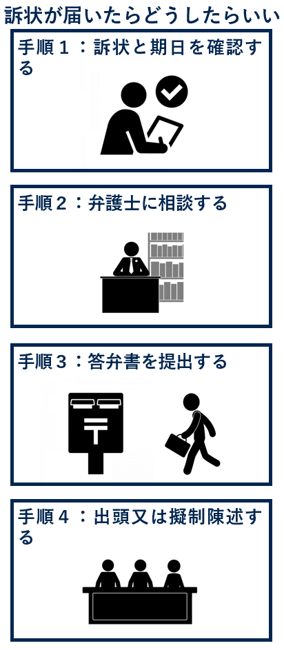 訴状が届いたらどうしたらいい？