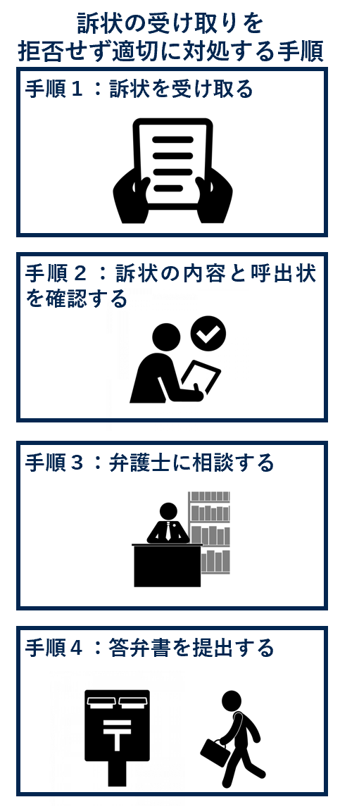 訴状の受け取りを拒否せず適切に対処する手順
