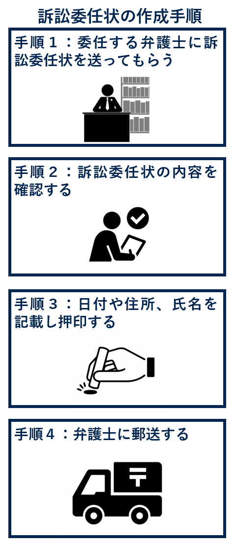 訴訟委任状の作成手順