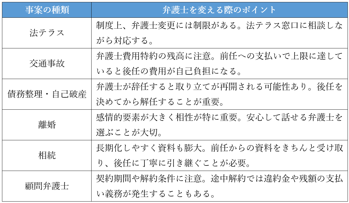 事案別に弁護士を変えたい場合のポイント