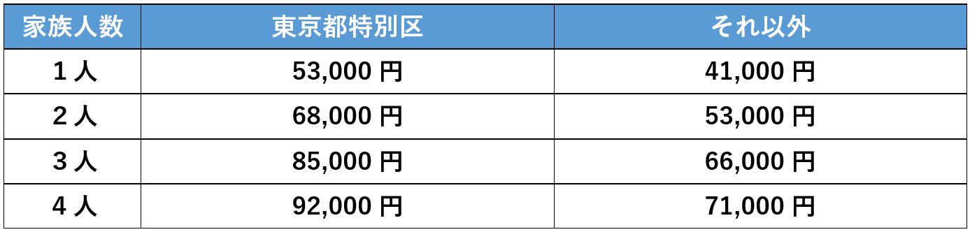 家賃や住宅ローンの控除限度額