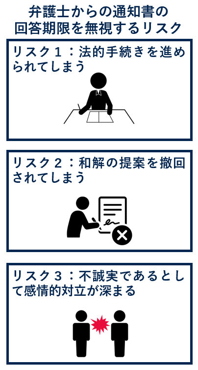 弁護士からの回答期限を無視するリスク