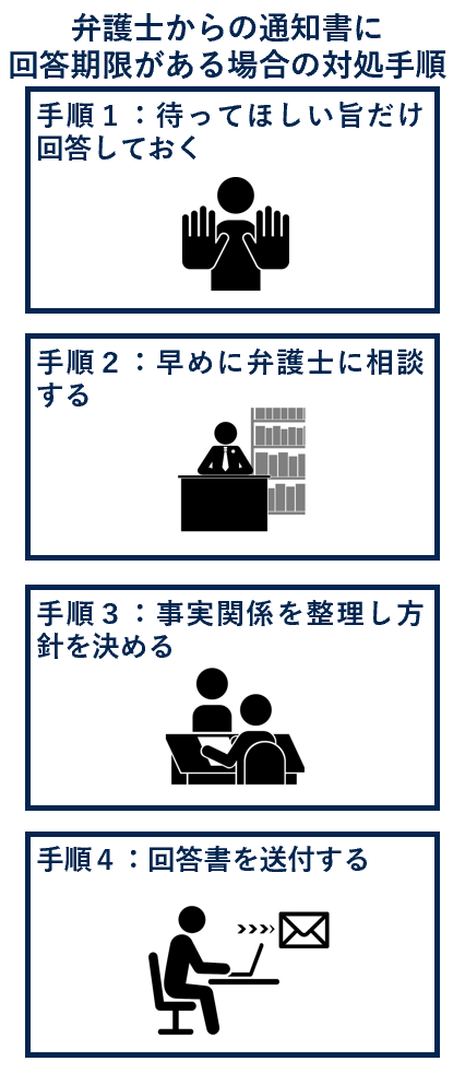 弁護士からの通知書に回答期限がある場合の対処法
