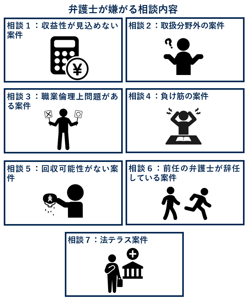 弁護士が嫌がる相談内容