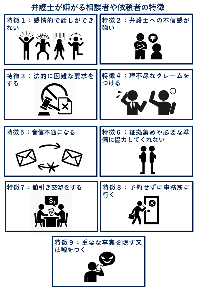 弁護士が嫌がる相談者や依頼者の特徴