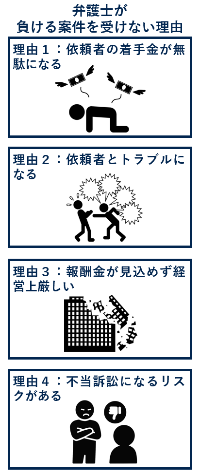 弁護士が負ける案件をうけない理由