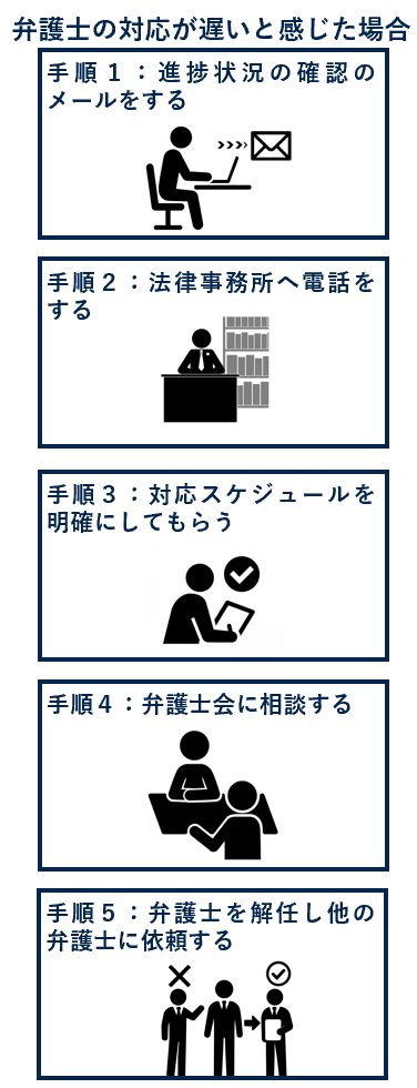 弁護士の対応が遅いと感じた場合