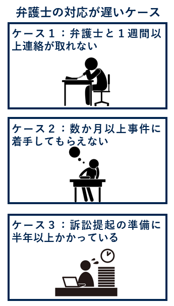 弁護士の対応が遅いケース