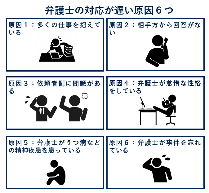 弁護士の対応が遅い原因６つ