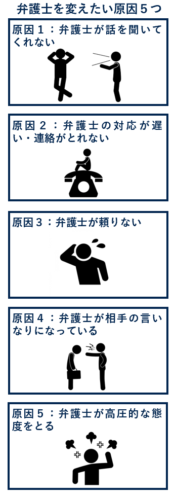 弁護士を変えたい原因５つ