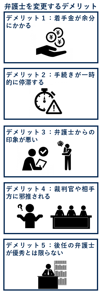 弁護士を変更するデメリット