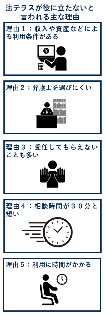 法テラスが役に立たないと言われる主な理由