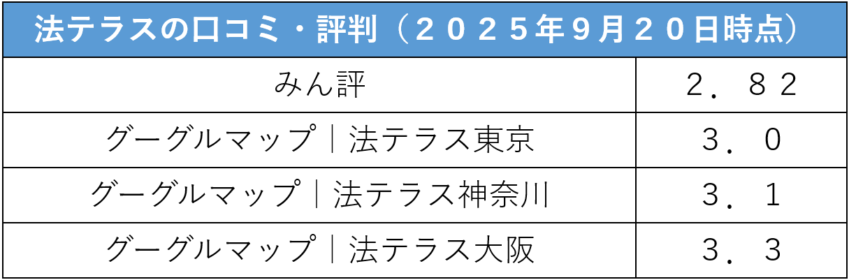 法テラスの評判