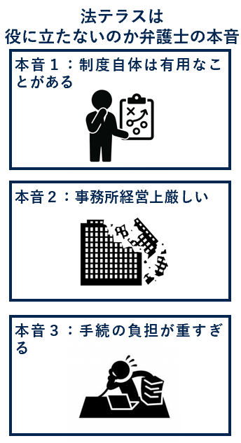 法テラスは役に立たないのか弁護士の本音