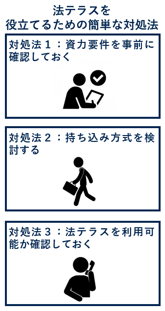 法テラスを役に立てるための簡単な対処法