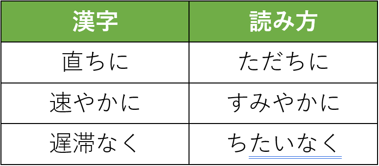 直ちに・速やかに・遅滞なくの読み方
