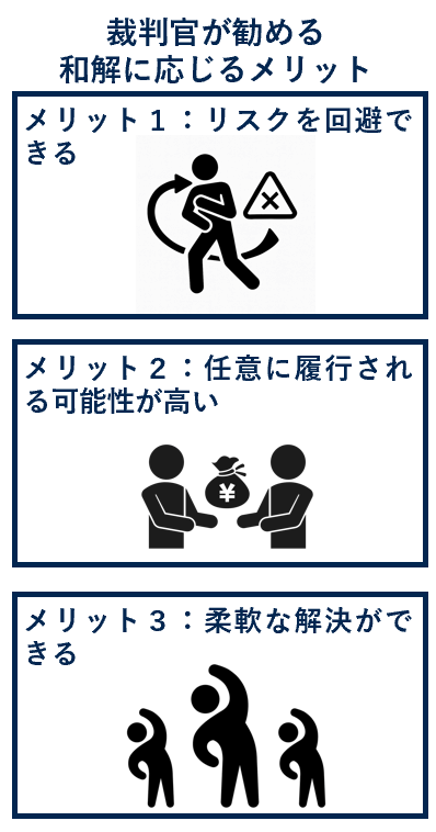 裁判官が勧める和解に応じるメリット