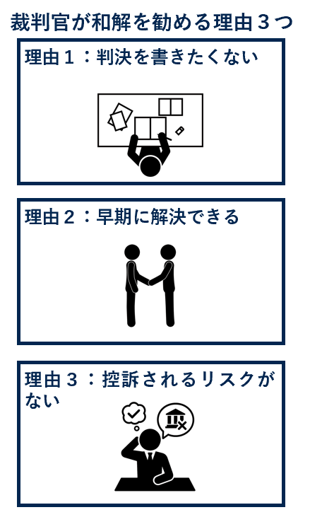 裁判官が和解を勧める理由３つ