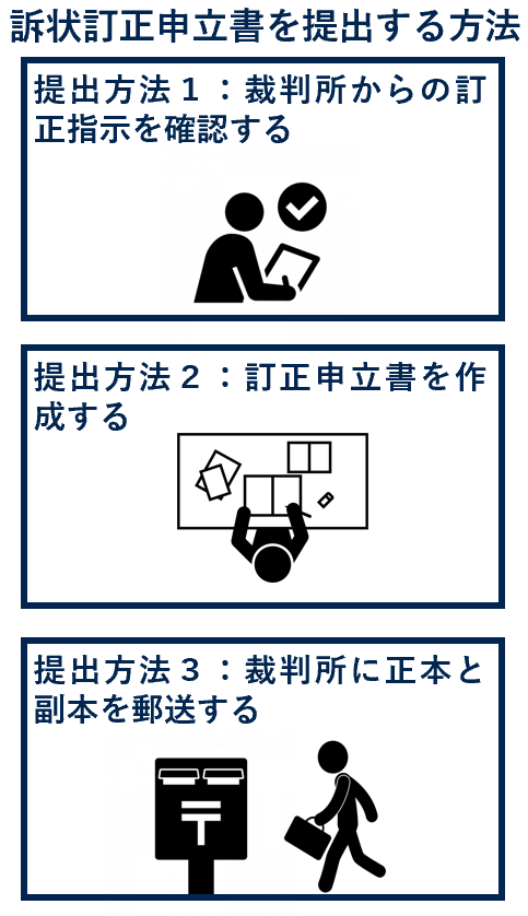 訴状訂正申立書を提出する方法