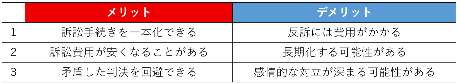 反訴のメリットとデメリット