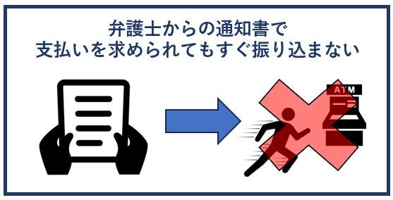 弁護士からの通知書で支払いを求められてもすぐ振り込まない
