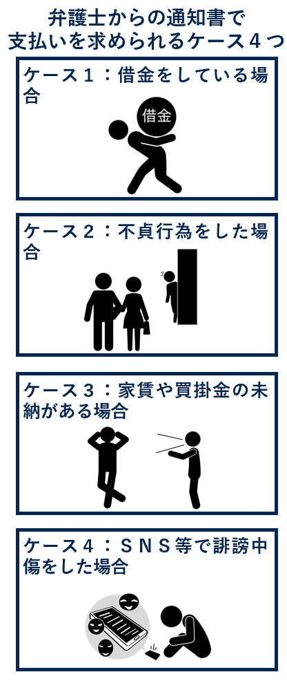弁護士からの通知書で支払いを求められるケース４つ
