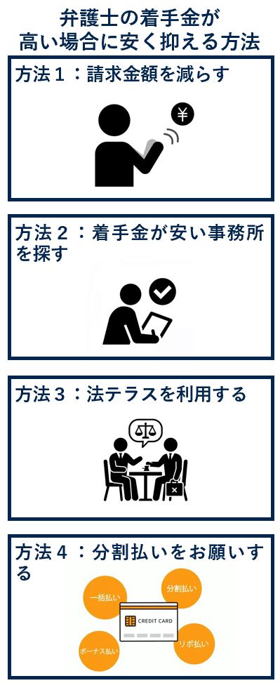 弁護士の着手金が高い場合に安く抑える方法
