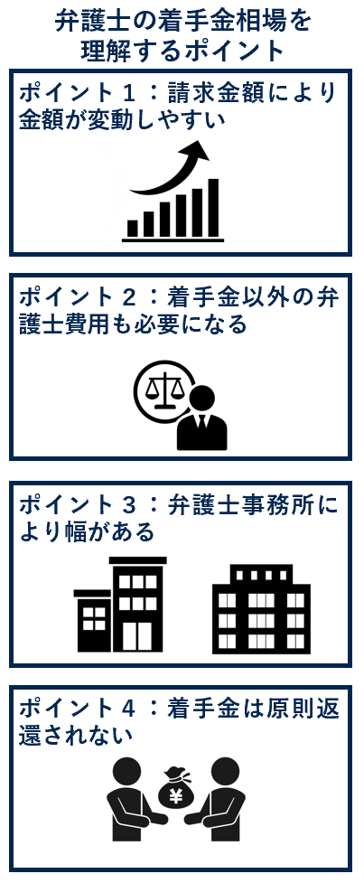 弁護士の着手金相場を理解するポイント