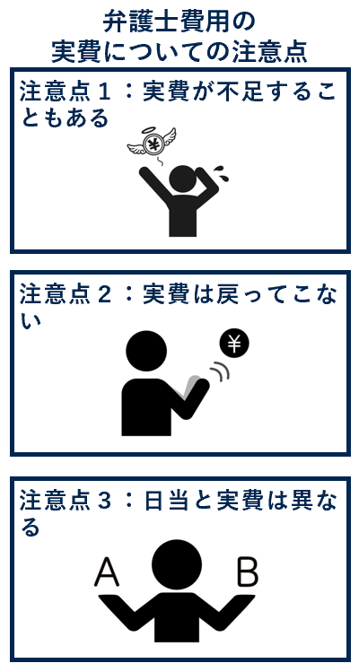弁護士費用の実費についての注意点