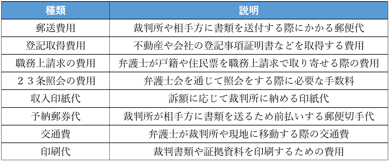 弁護士費用の実費の種類