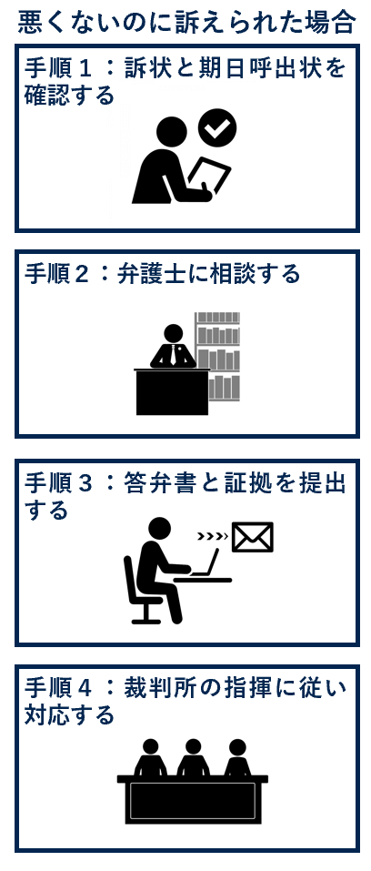 悪くないのに訴えられた場合