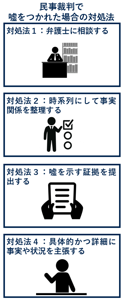民事裁判で嘘をつかれた場合の対処法