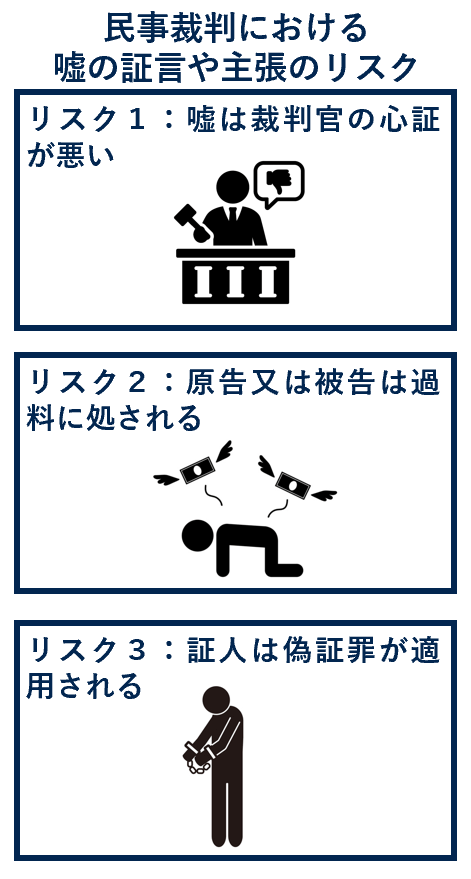 民事裁判における嘘の証言や主張のリスク