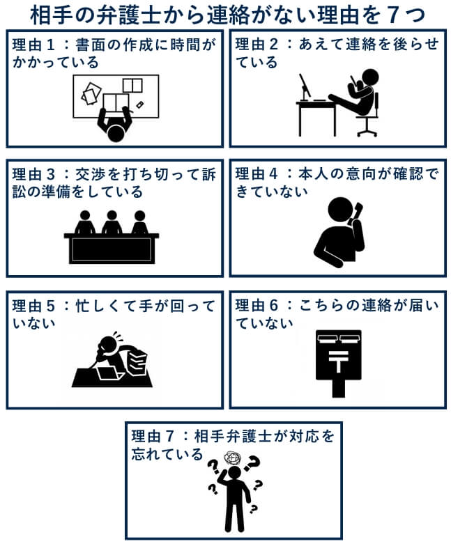 相手の弁護士から連絡がない理由７つ（２）