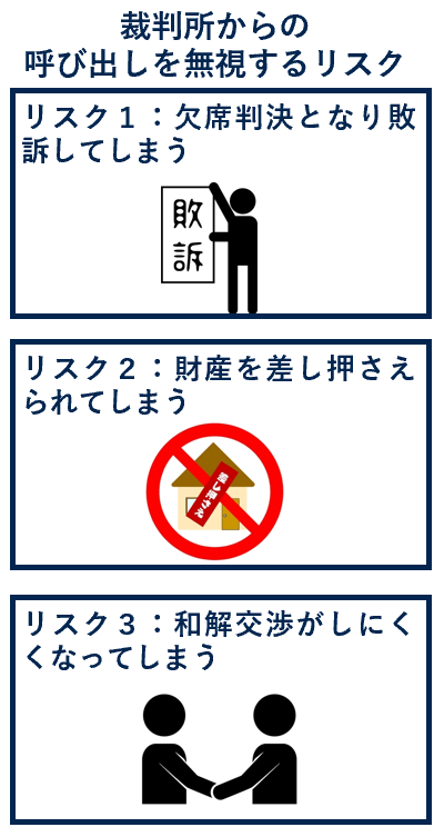 裁判所からの呼び出しを無視するリスク