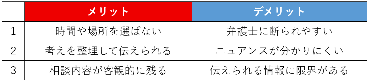 弁護士にメール相談をする場合のメリットとデメリット