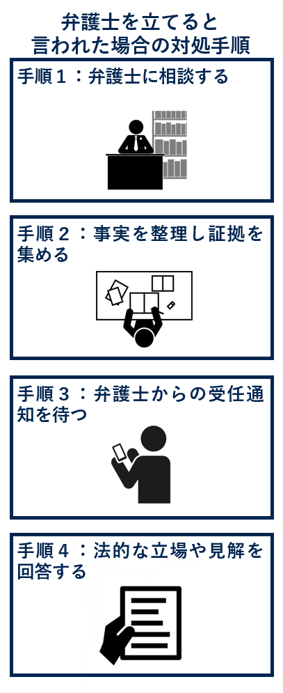 弁護士を立てるといわれた場合の対処手順