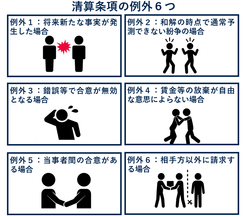 清算条項の例外６つ